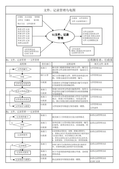文件记录管理乌龟图