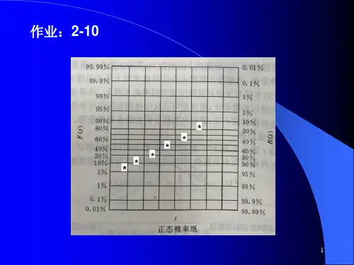 8.可靠性预计与分配1