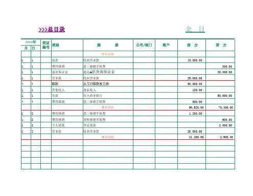 会计现金日记账表格