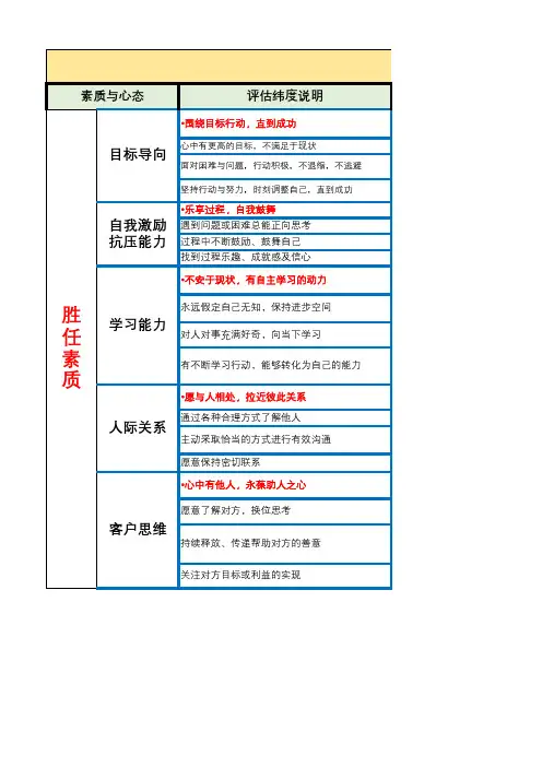 销售岗位结构化面试评价表V2