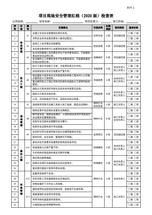 项目现场安全、质量管理红线检查表