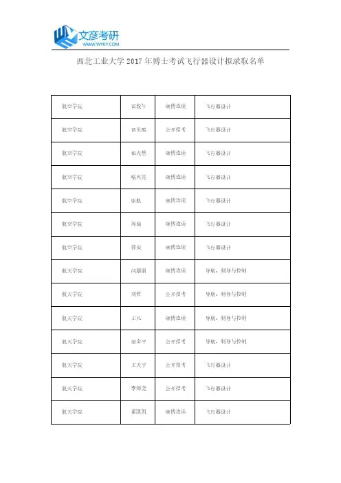 西北工业大学2017年博士考试飞行器设计拟录取名单