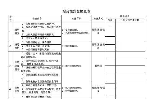 综合性安全检查表