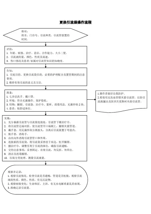 更换引流袋操作流程