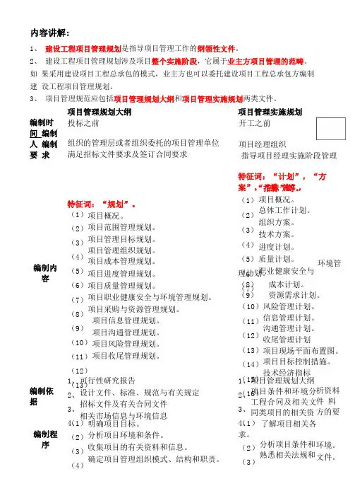 建造师,建设工程项目管理规划的内容和编制方法