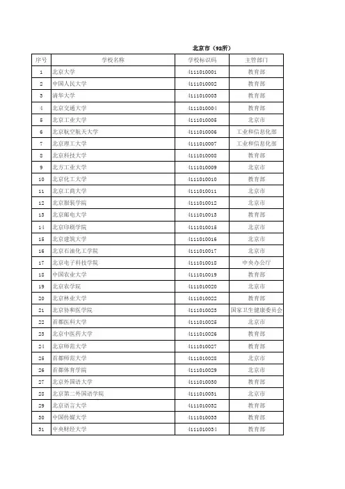 2020年度全国普通高等学校名单