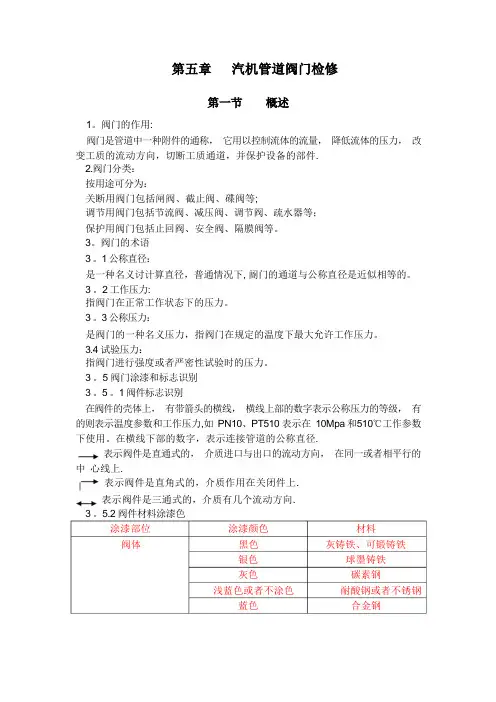 各种阀门的检修工艺及质量标准