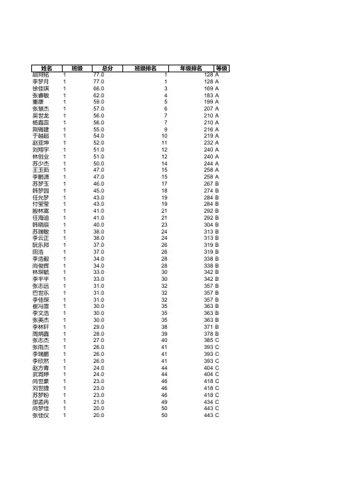 15-16学年第一学期八年级期中考试数学成绩明细表