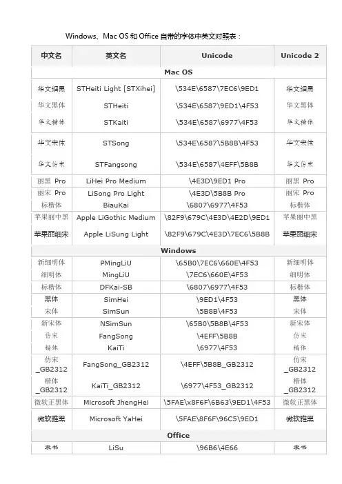 字体中英文对照表