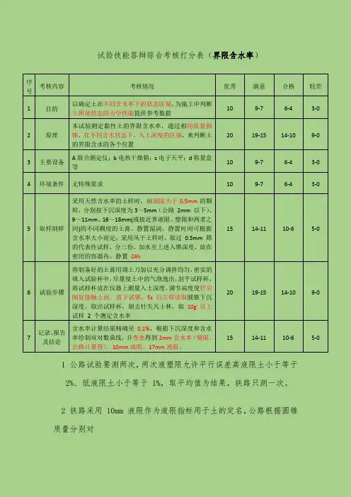 26 土的界限含水率