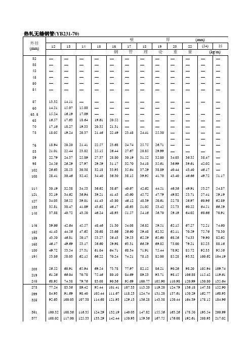 五金手册热轧无缝钢管(YB231-70)