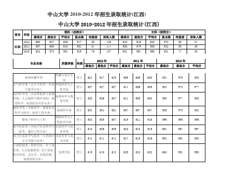 中山大学2010-2012年各专业录取统计分数