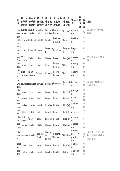动词变位大全1