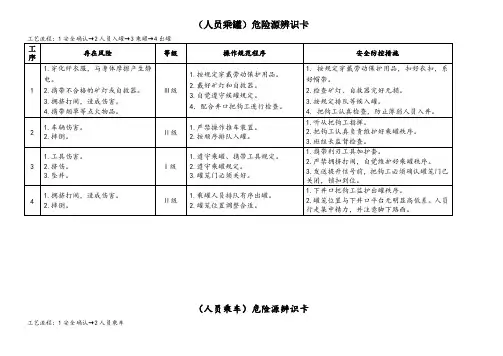 煤矿危险源辨识卡汇总(井下部分)