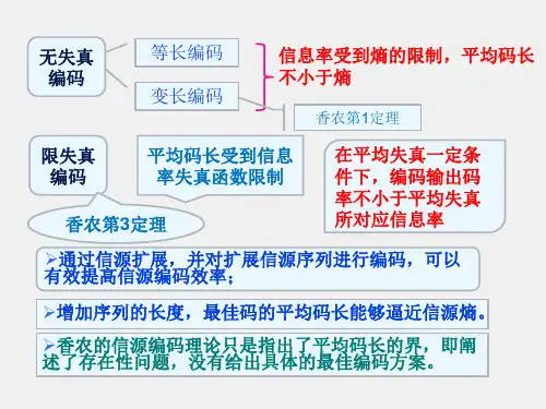《信息论与编码》课件第5章 信源编码技术