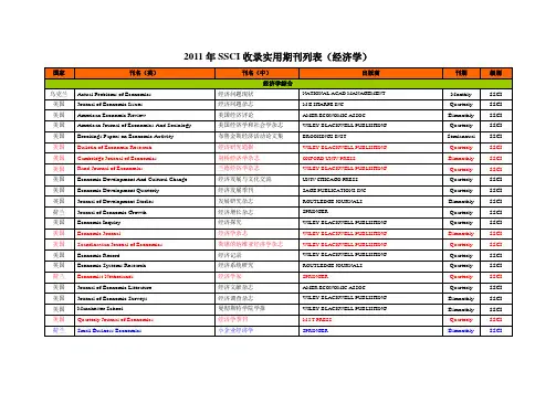 2011年SSCI收录实用期刊列表(经济学)