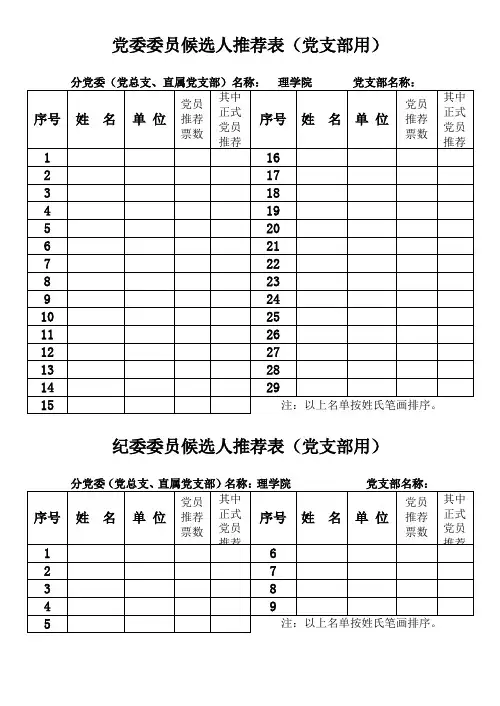 党委委员候选人推荐表(党支部用)
