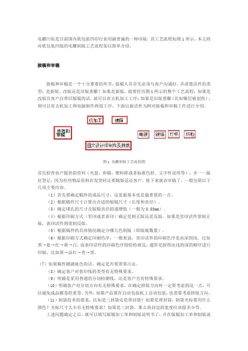 电雕制版工艺流程