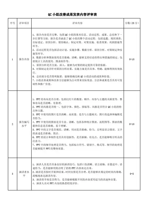 QC小组改善成果发布评审表