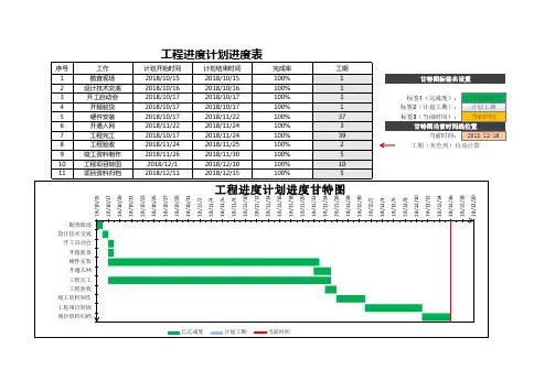 工期进度计划表甘特图