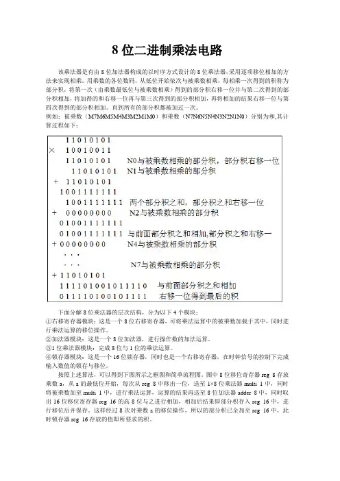 (VHDL)8位二进制乘法电路程序