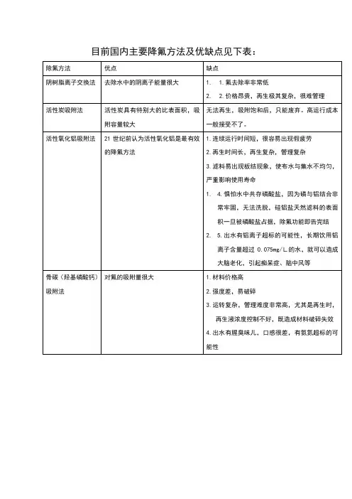 目前国内主要降氟方法及优缺点