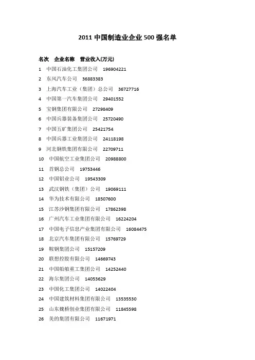 2011中国制造业企业500强名单