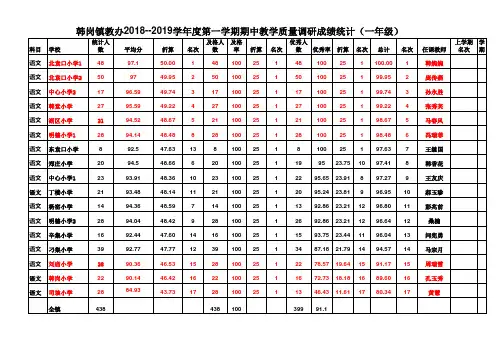 11韩岗镇教办2018-2019学年度第一学期期中教学质量调研成绩统计 (version 1)