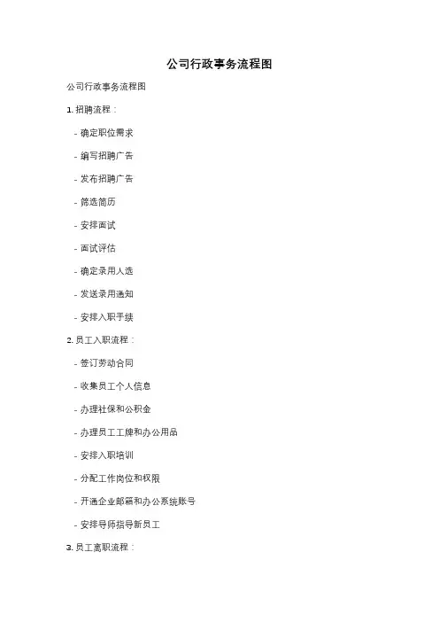 公司行政事务流程图