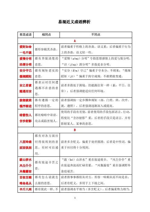 易混近义成语辨析-初中语法知识考点精讲集训