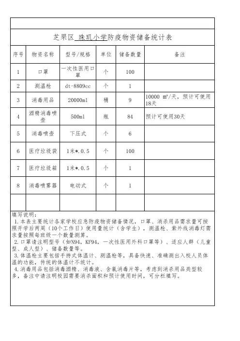 珠玑小学防疫物资储备统计表