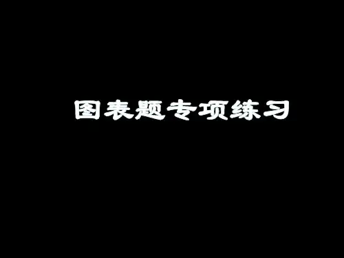 人教部编本九年级中考历史复习：图表题专项练习(共19张PPT)