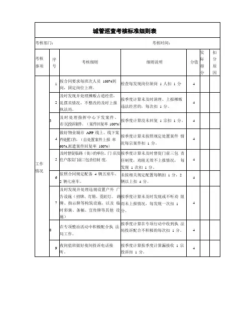 城管巡査考核标准细则表