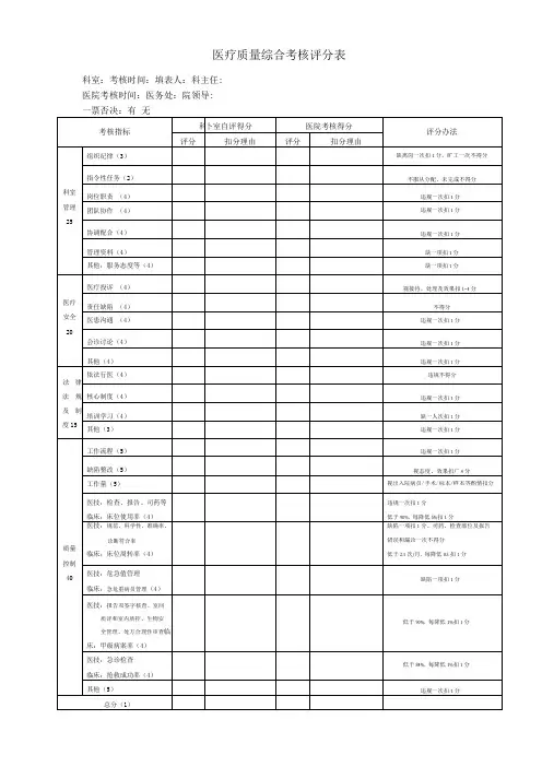 医疗质量综合考核评分表