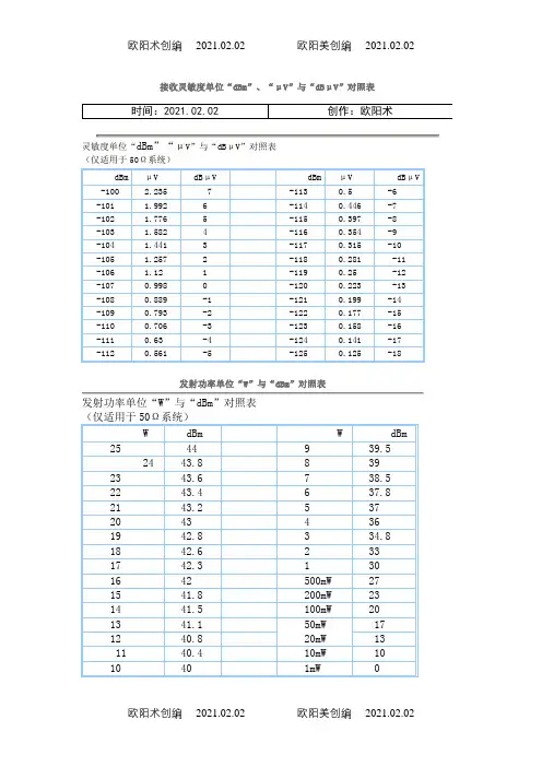 dBm与功率换算之欧阳术创编