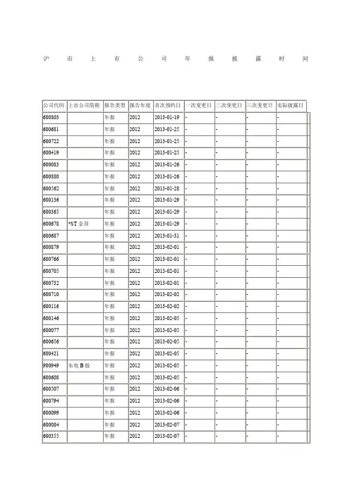 沪市上市公司年报披露时间