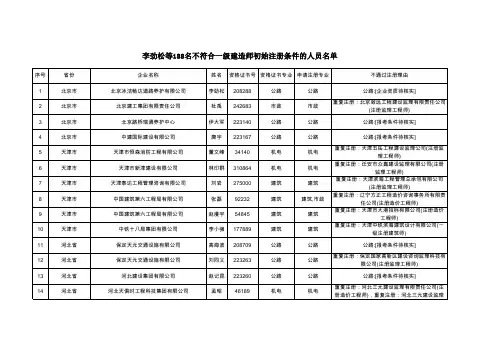 各地建筑公司联系方式