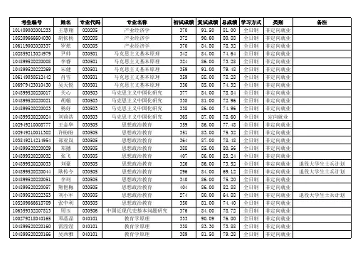2019长江大学硕士研究生拟录取名单