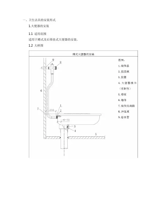 卫生洁具的安装形式