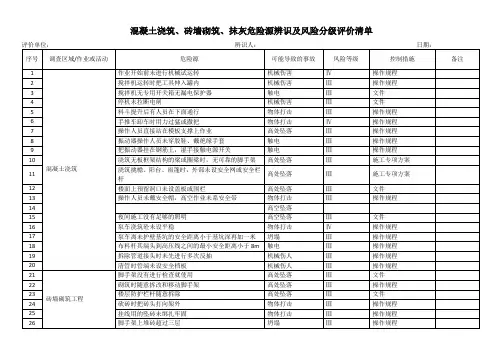 混凝土浇筑、砖墙砌筑、抹灰危险源辨识及风险分级评价清单