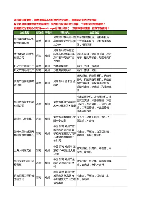 新版河南省郑州夯机工商企业公司商家名录名单联系方式大全22家