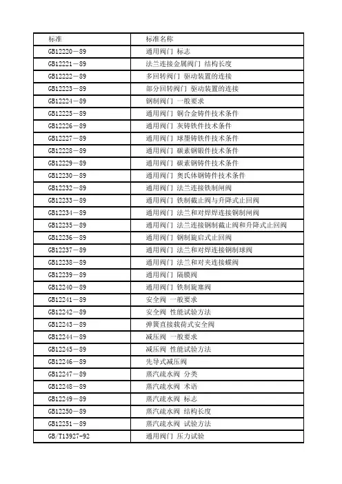 阀门标准