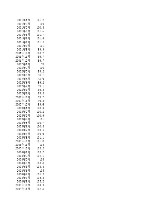2001-2011CPI月度数据