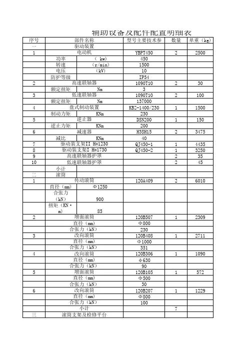 辅助设备配件明细表