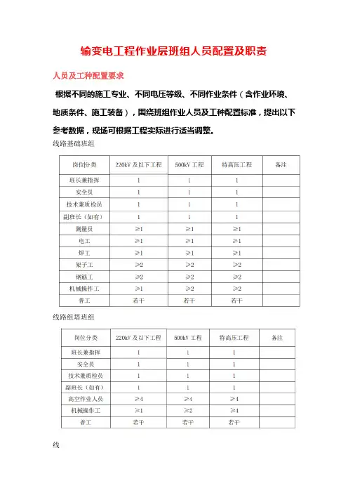 输变电工程作业层班组人员配置及职责