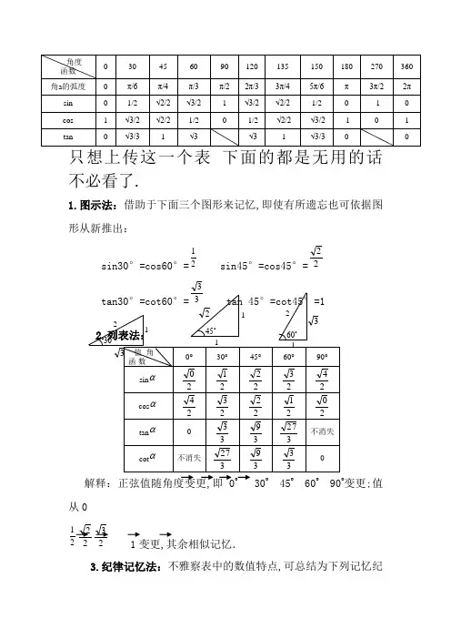 三角函数特殊角值表