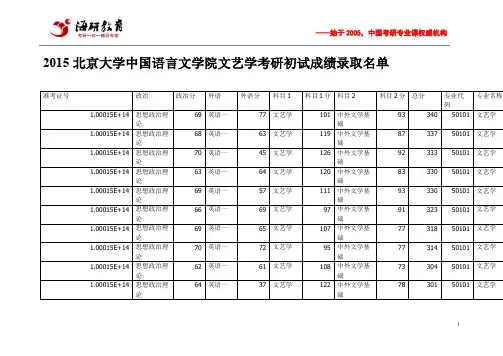 2015北京大学中国语言文学院文艺学考研初试成绩录取名单