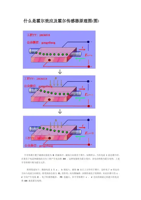什么是霍尔效应及霍尔传感器原理图