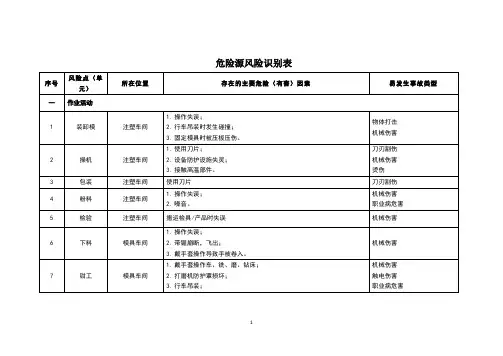 危险源风险识别表    2023年职业健康安全管理体系资料