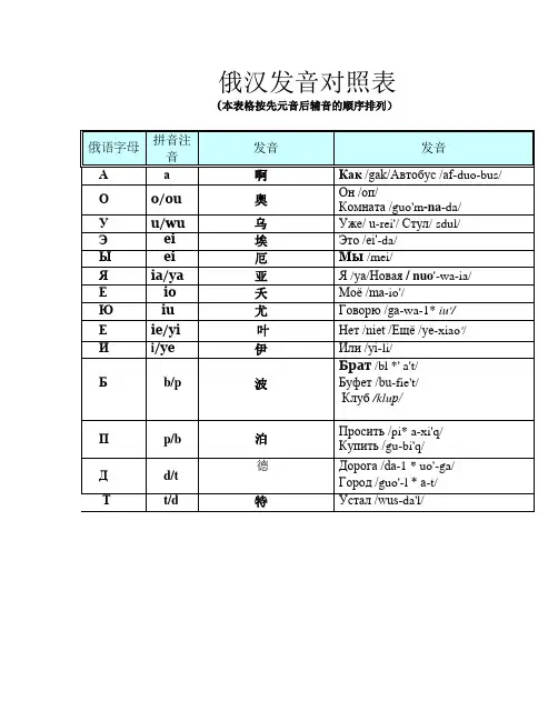 俄语发音对照表